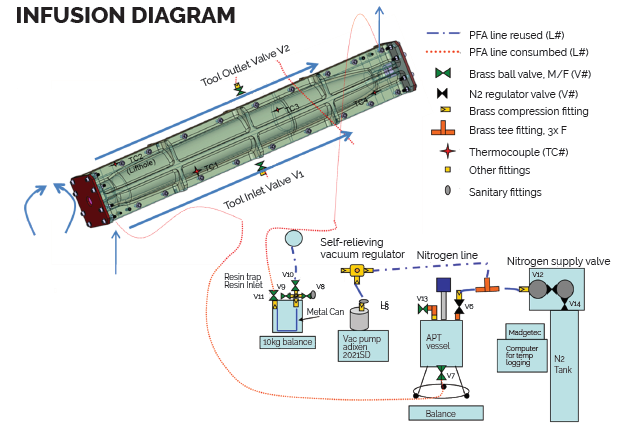 Prepreg-to-RTM-Schema